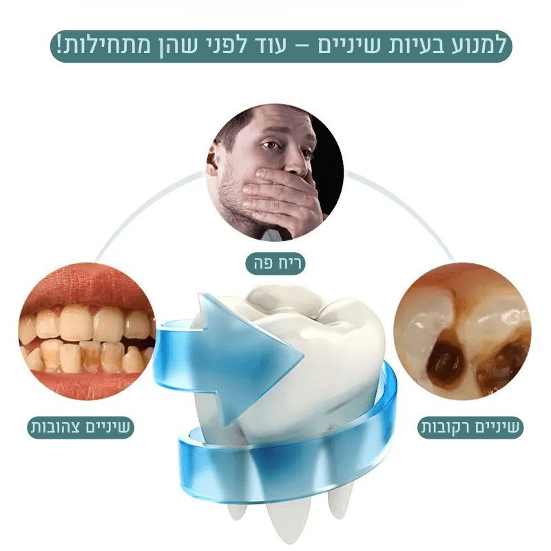 מברשת שיניים חכמה 360° | מברשת שיניים חשמלית | אוזו - שופ